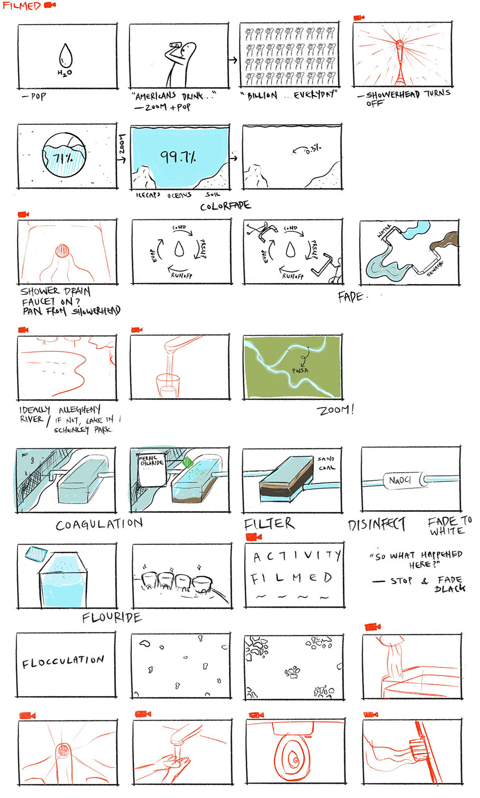 flocculation video storyboard